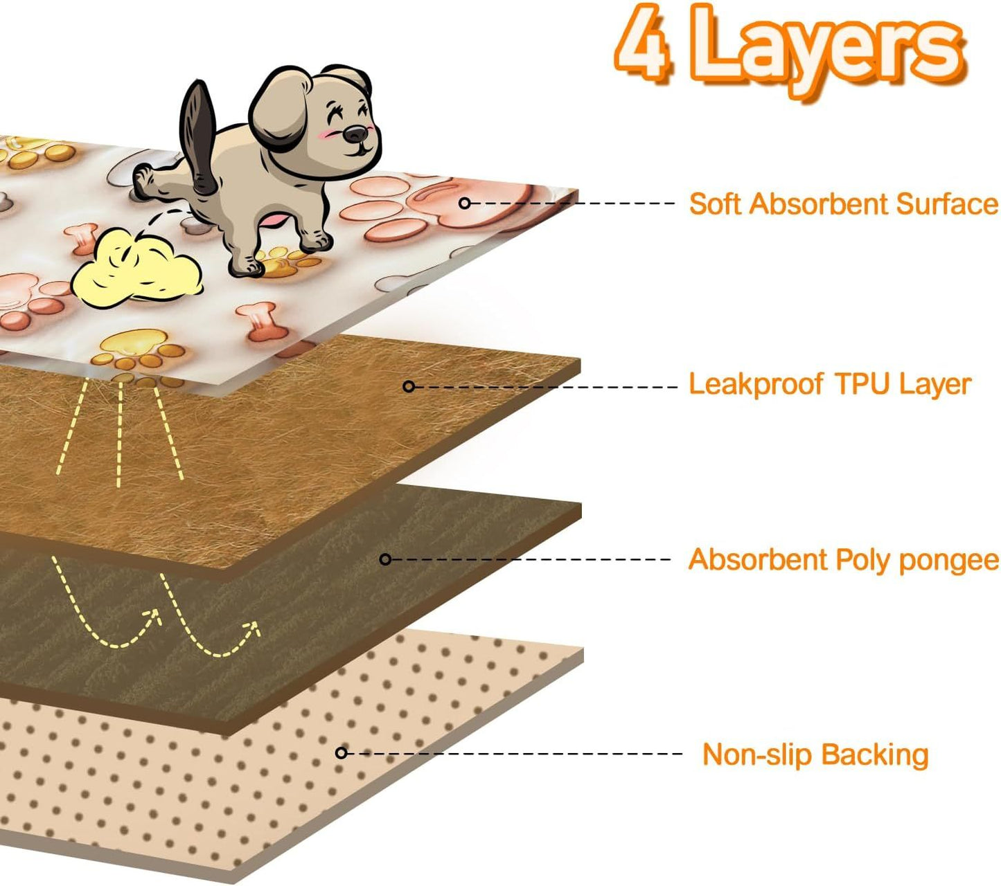 Reusable Puppy Pads