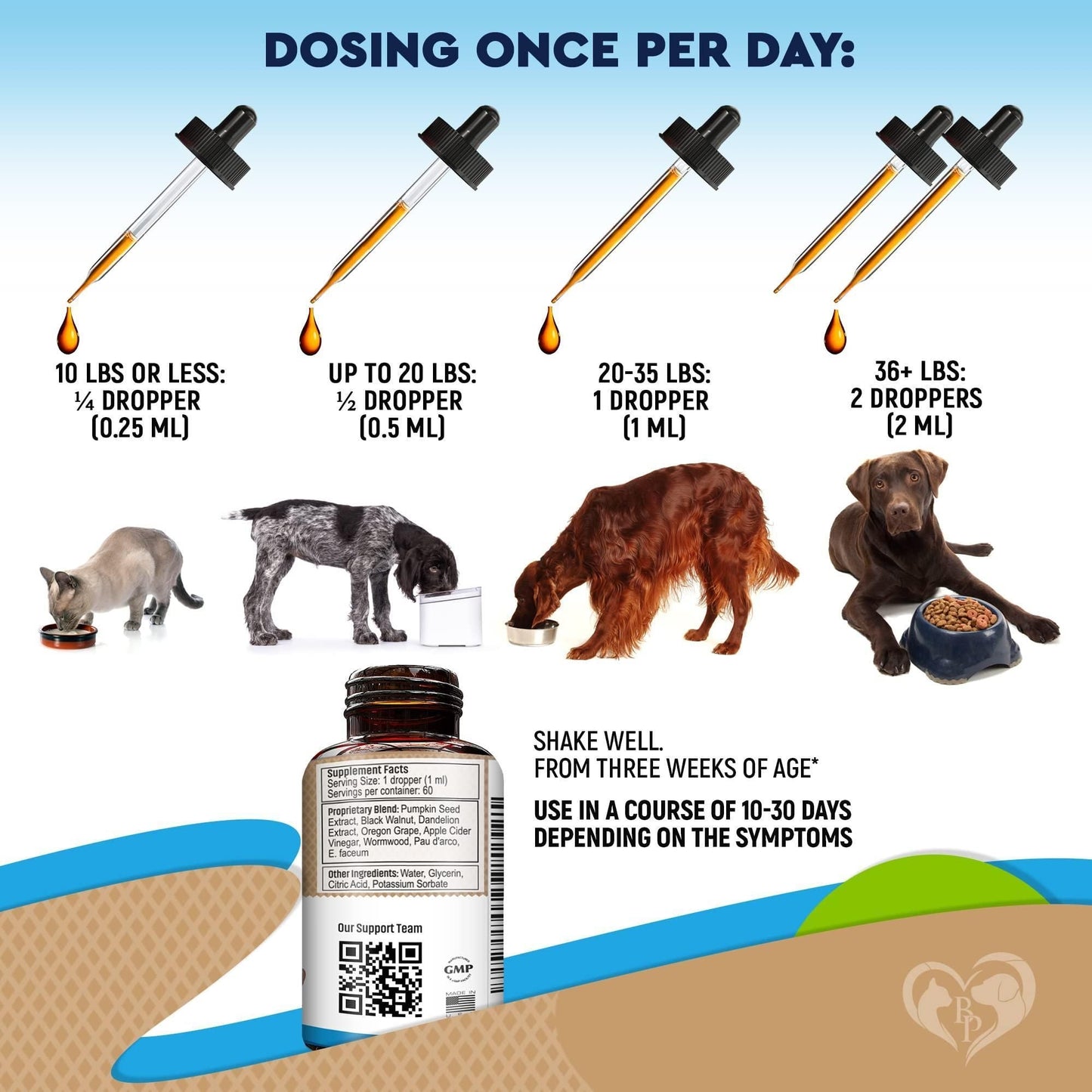 Herbal Medicine for Cats and Dogs