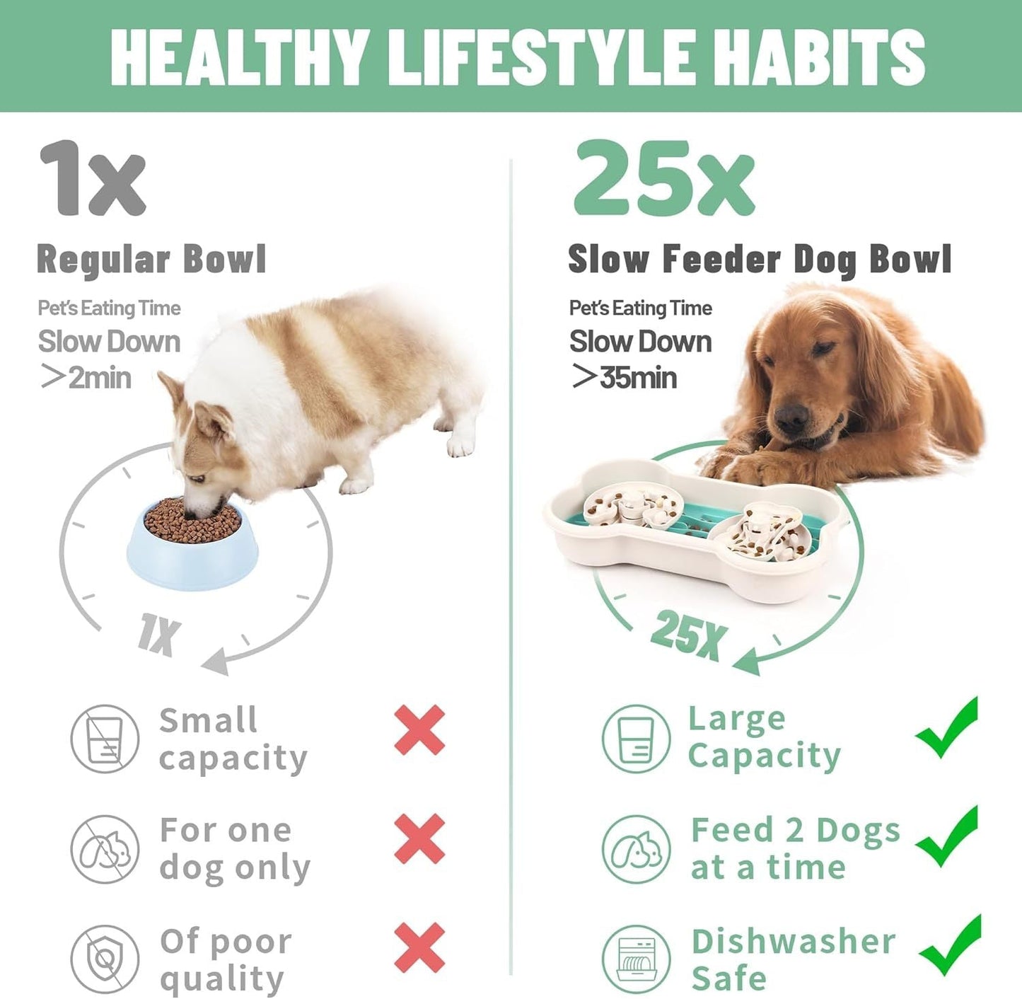 Slow Feeder Dog Bowls