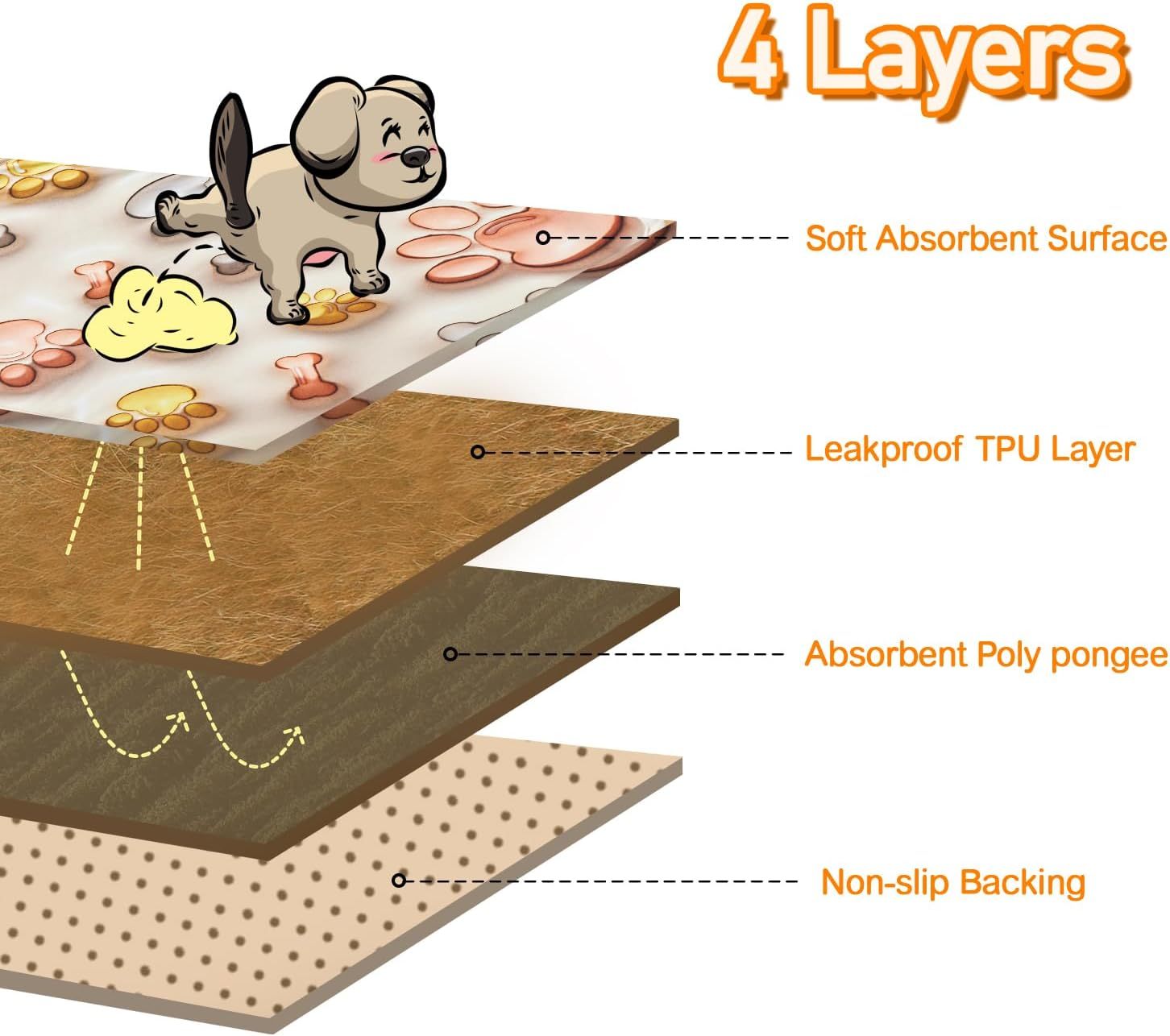Reusable Puppy Pads