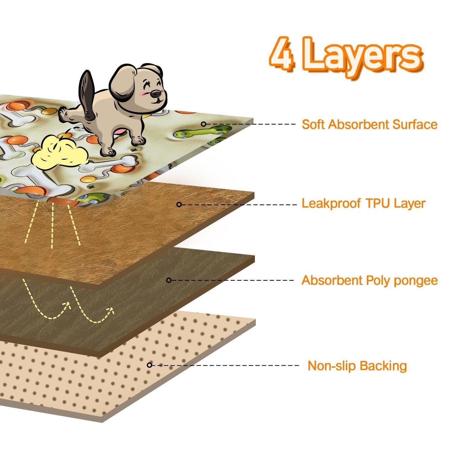 Reusable Puppy Pads