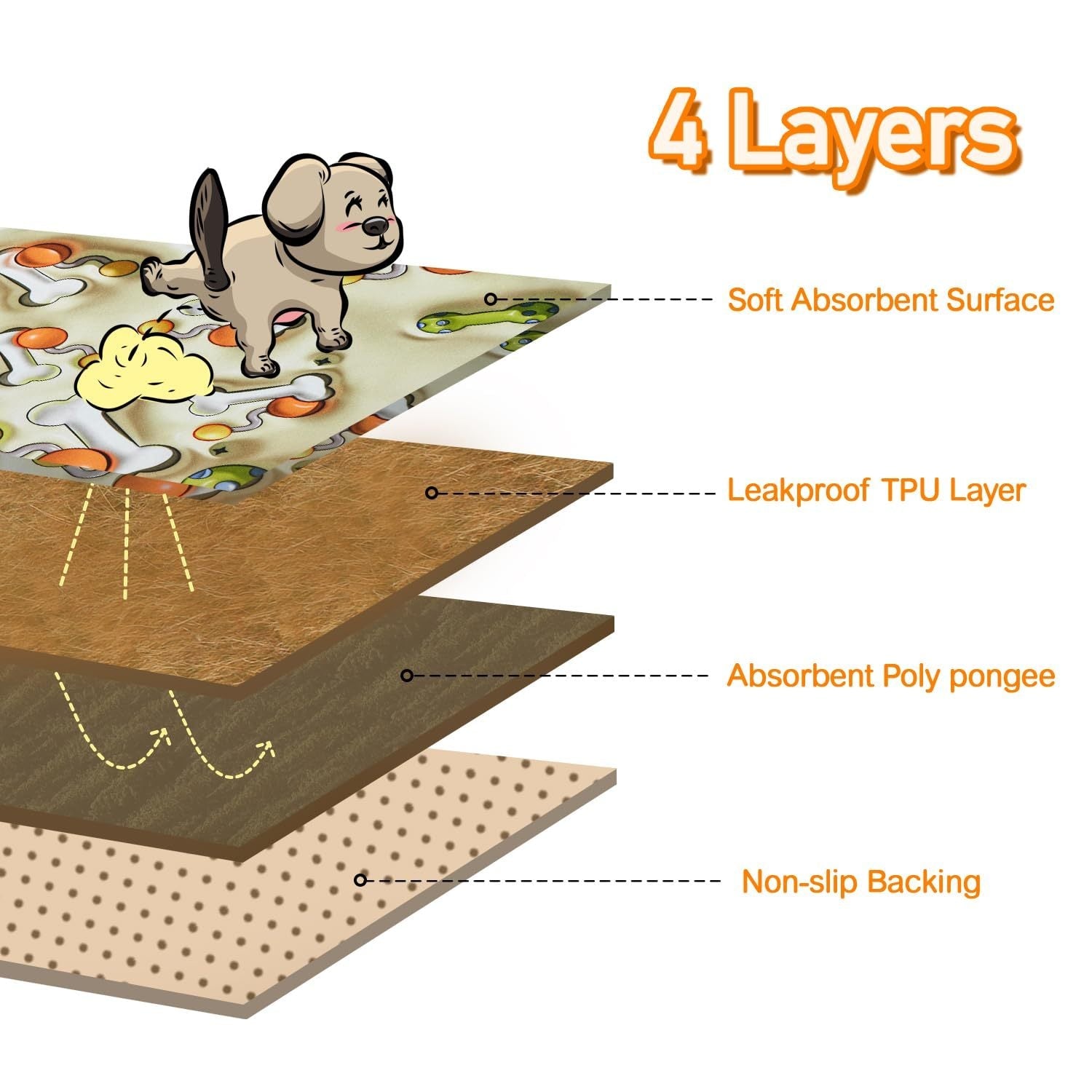Reusable Puppy Pads