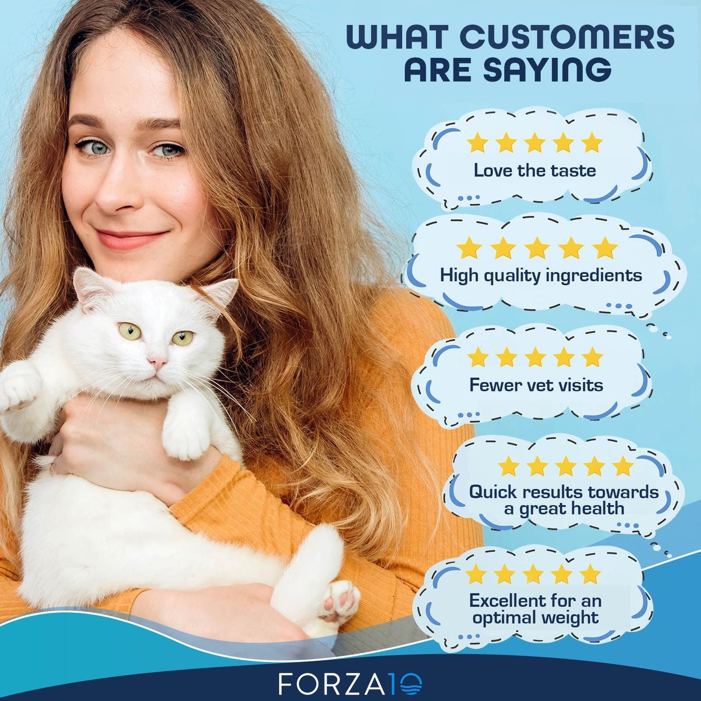 Active Cat Weight Control