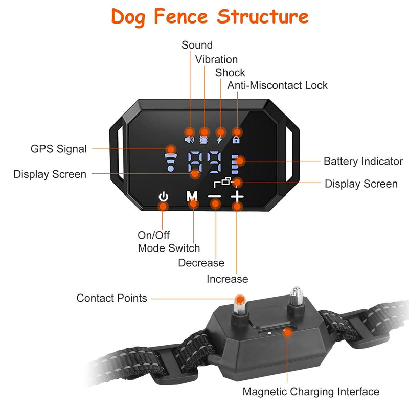 | GPS Dog Fence | Wireless Pet Fence | Dog GPS Collar | Smart Dog Fence |
Rechargeable Dog Fence | Pet GPS Fence | Dog Boundary Collar | Electric Pet Fence |
Wireless Dog Collar | GPS Containment System |