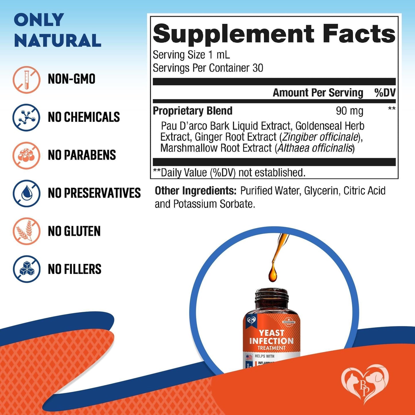 Natural Dog Yeast Infection