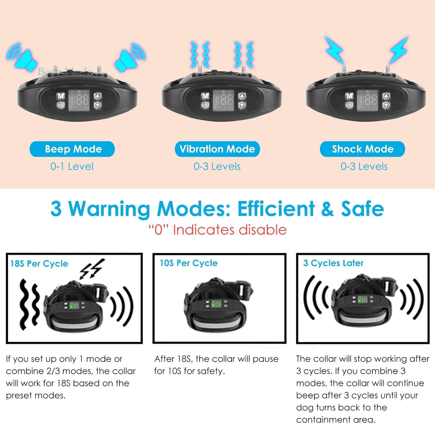 Wireless GPS Dog Fence| GPS Dog Fence | Wireless Pet Fence | GPS Pet Fence | Dog Boundary System | Wireless Dog Fence |Pet Containment Collar | Dog GPS Fence | GPS Dog Collar |