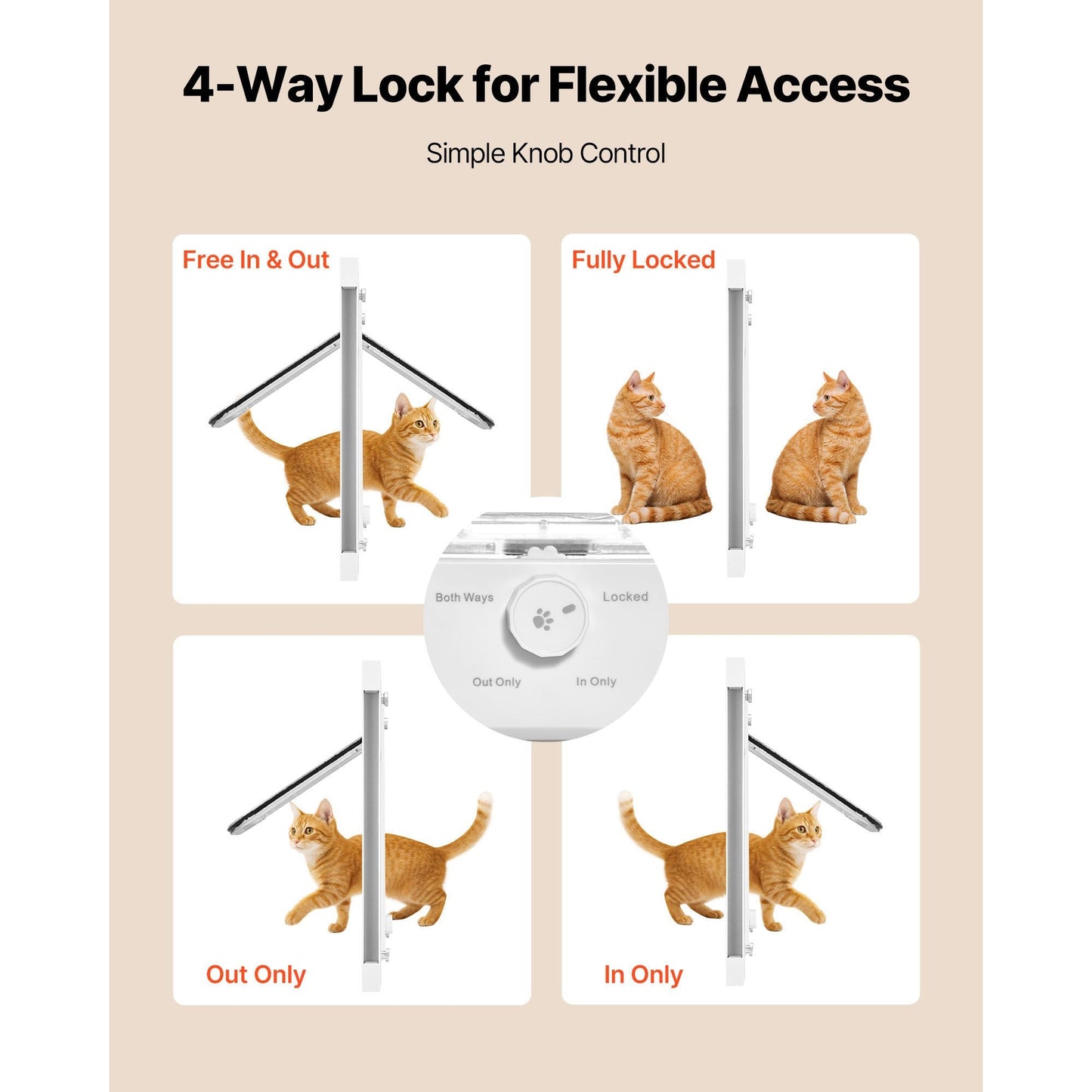 White adjustable cat door for window 27-32 inches with aluminum frame, high-transparency glass, magnetic closure, and four secure lock modes