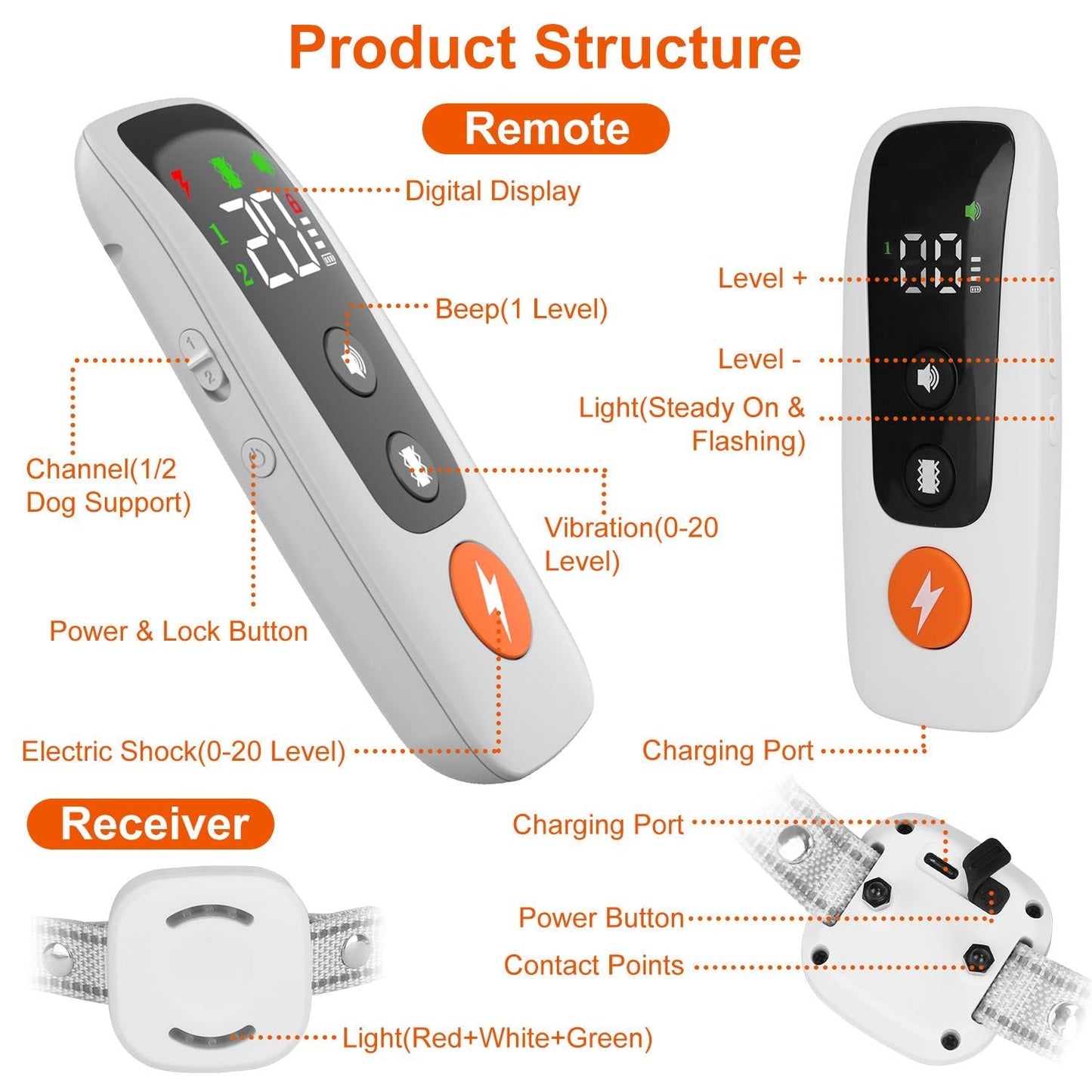 Electric Remote Training Collar| Remote Dog Collar | Electric Dog Trainer | Dog Training Collar | Wireless Dog Collar |Pet Training Collar | Rechargeable Dog Collar | Dog Obedience Collar | Shock Dog Collar |Long-Range Dog Collar | Waterproof Dog Trainer |